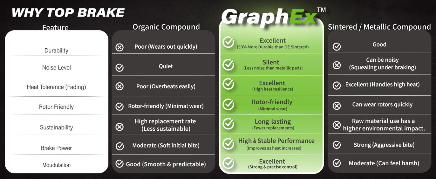 Performance Comparison Chart of Brake Pad Compounds-Top Brake